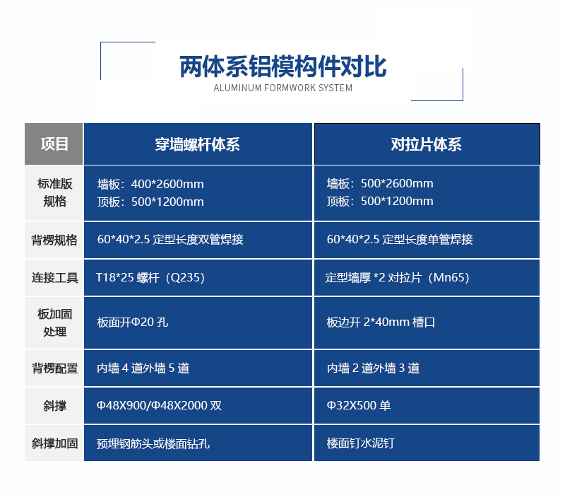 鋁模板螺桿體系效果展示